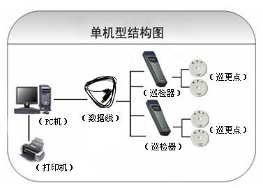 海口巡更系统六号