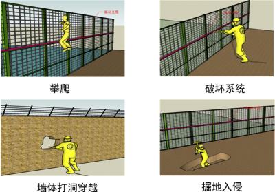 海口周界防范报警系统四号