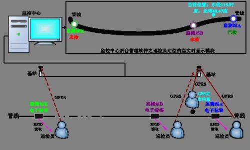 海口巡更系统八号