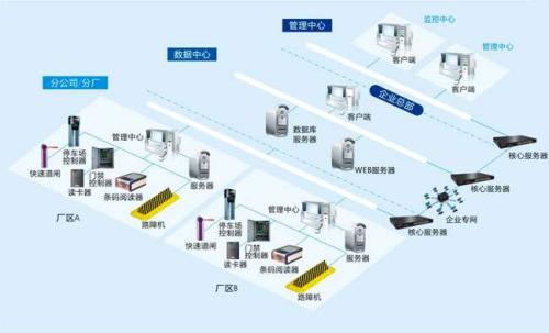 海口食堂收费管理系统七号