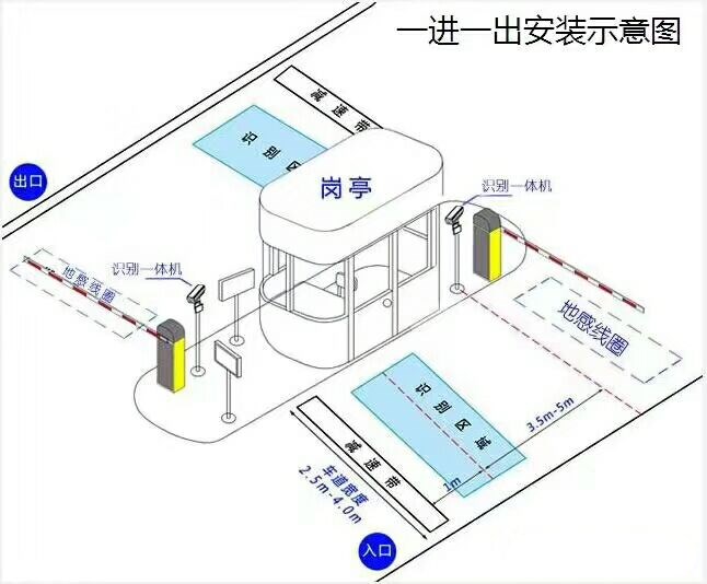 海口标准车牌识别系统安装图