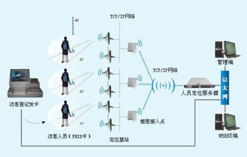 海口人员定位系统一号