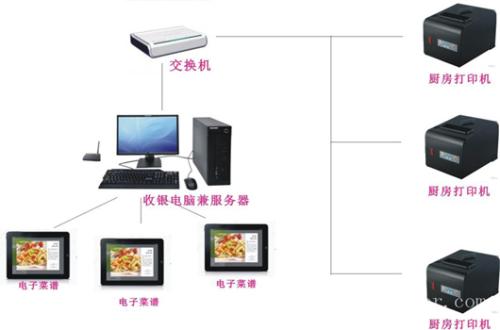 海口收银系统六号