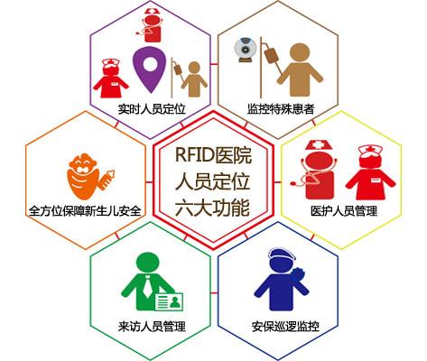 海口人员定位系统六号