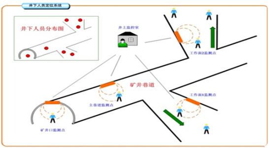 海口人员定位系统七号